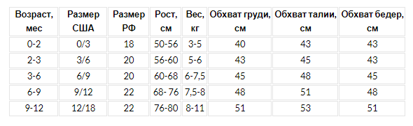 Подробная таблица