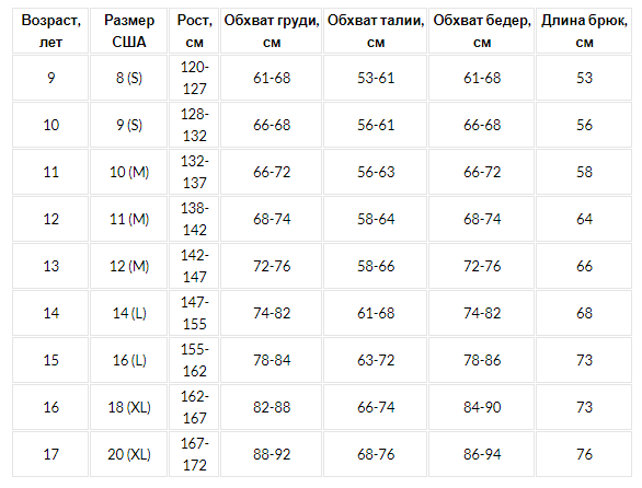 Размеры для девочек