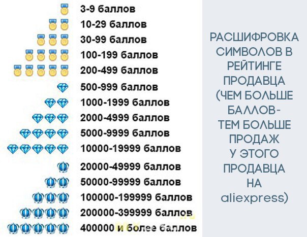 Изображение 4. Что такое PayPal на AliExpress? Можно ли платить на Алиэкспресс через PayPal | ПайПал? Как оплатить заказ, товар на Алиэкспресс на русском языке через PayPal?