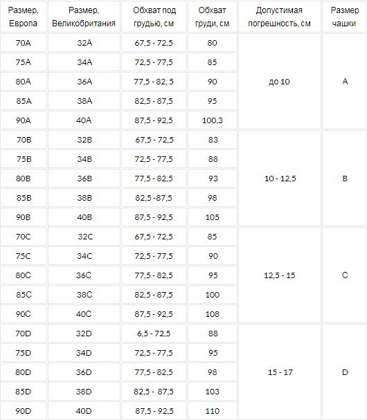 Таблица размеров бюстгальтеров на Алиэкспресс