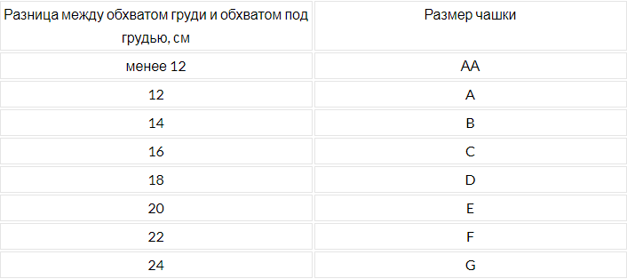 Размерная таблица чашек бюстгальтера на Алиэкспресс