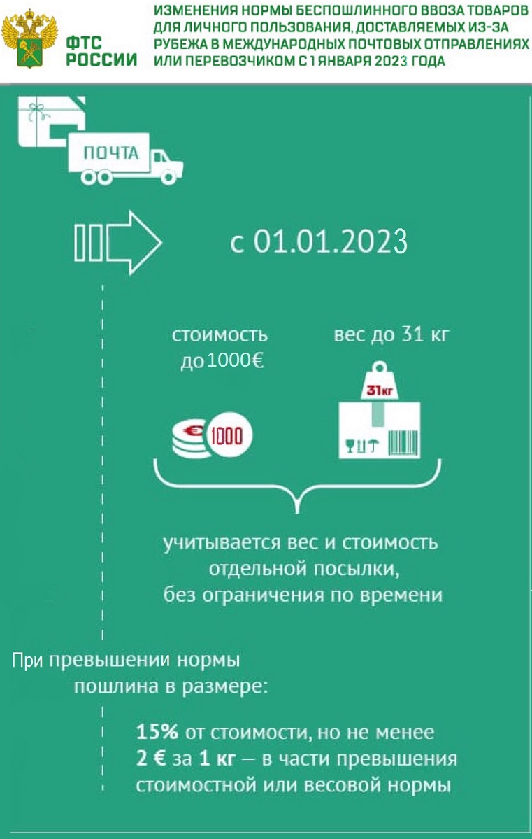 Ограничения по беспошлинному товару в 2023 году