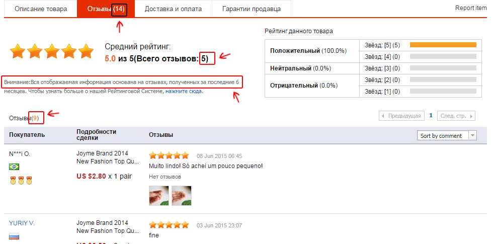 Стоит ли заказывать на алиэкспресс сейчас. ALIEXPRESS. Отзывы АЛИЭКСПРЕСС. Отзывы по товарам. Нет товара с АЛИЭКСПРЕСС.