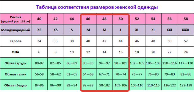 Размерная таблица Алиэкспресс разных стран