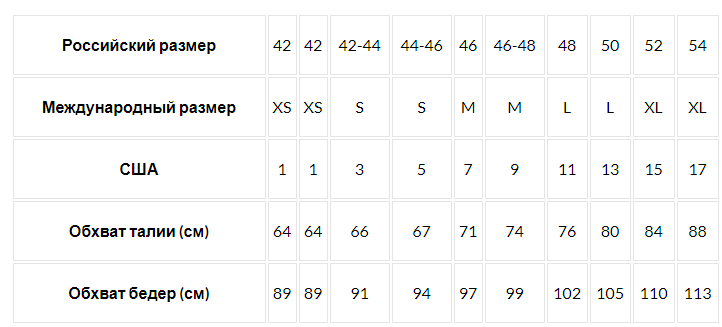 Российский размер юбок таблица. Размер юбки 40 Европейский это. Размеры юбок таблица женские. Размер юбки таблица для женщин. Таблица размеров женской ЮБК.