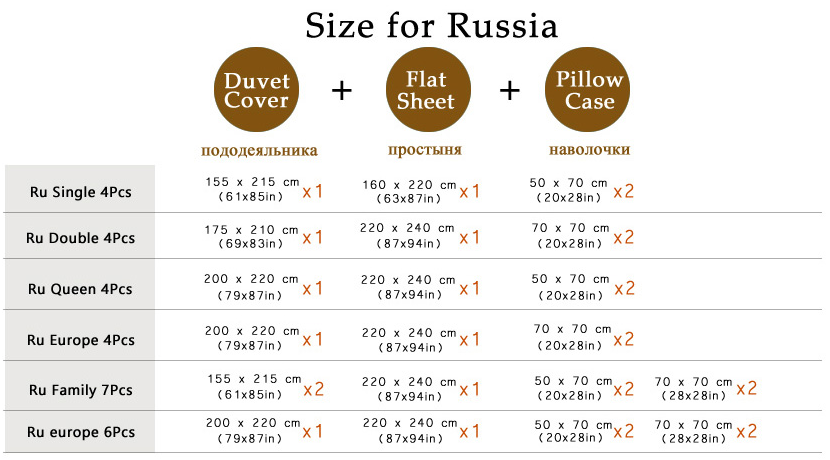 Tabla de diferentes países