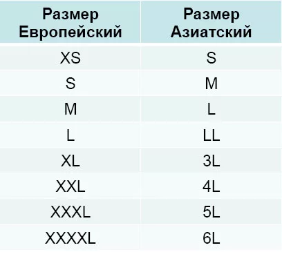 Изображение 1. Обозначение международных и азиатских размеров одежды от маленького к большому