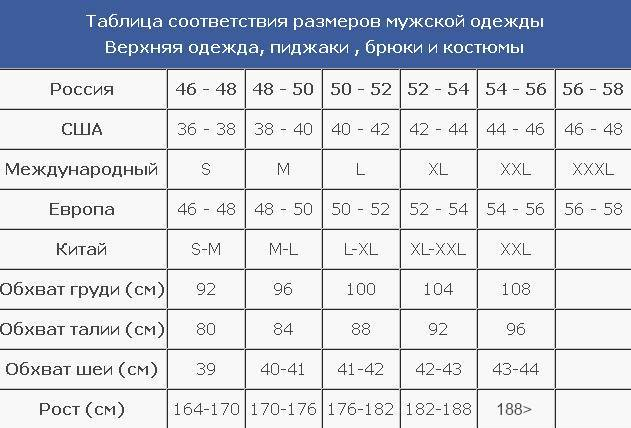Таблица размеров для мужчины русский. Соответствие размеров одежды Европы и России таблица. Таблица размеров одежды Китай и Россия. Размер мужской одежды таблица соответствия. Таблица соответствия размеров одежды для мужчин.