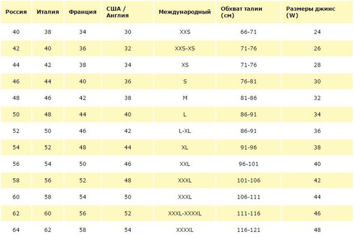 Размеры джинсов