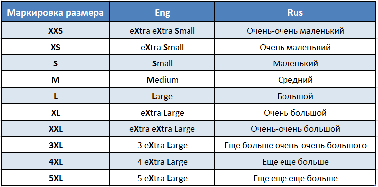Расшифровка мужчинам. Маркировка размеров одежды. Маркировки размеров одежды расшифровка. Буквенные обозначения размеров одежды. Маркировмужскойодежды.